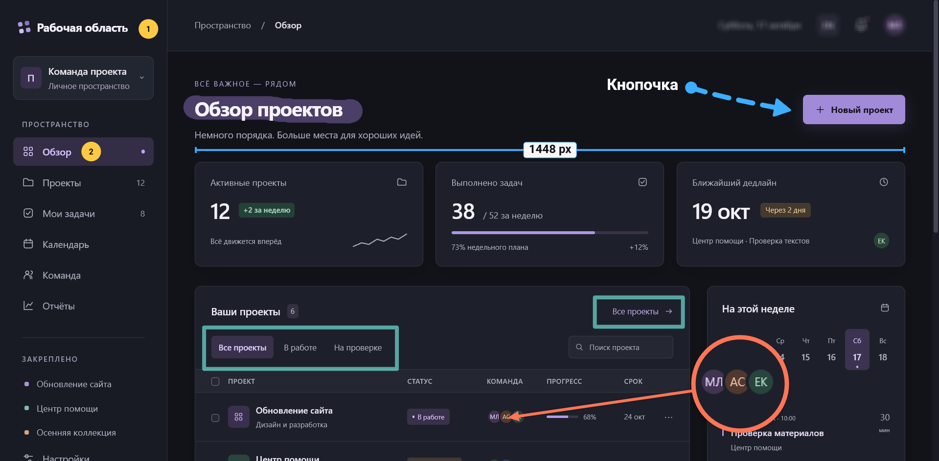 Annotated screenshot of a fictional dark project dashboard: numbered markers, an arrow to the new project button, frames around controls, a width measurement, and a magnified team detail.
